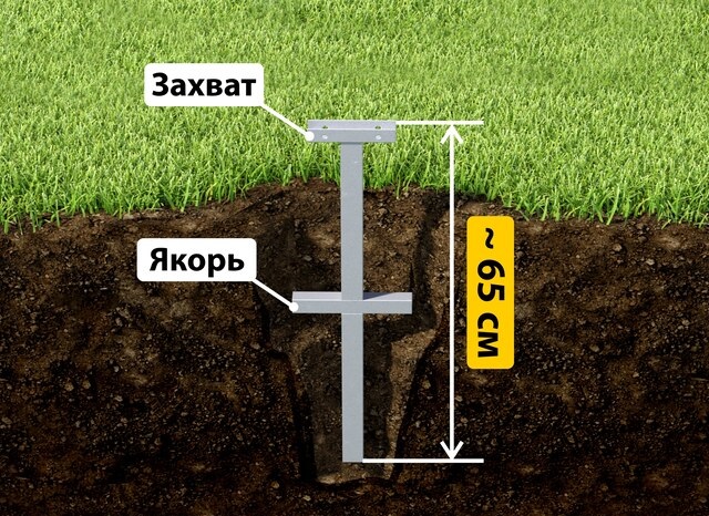 Купить якорные сваи для теплицы от производителя - лучшая цена в Сургуте от 2554 руб